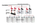 BREEZE Conector para banco de energía 200A CONNECT BOX GPV-402-07 (2)