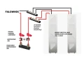 BREEZE Conector para banco de energía 200A CONNECT BOX GPV-402-07 (4)